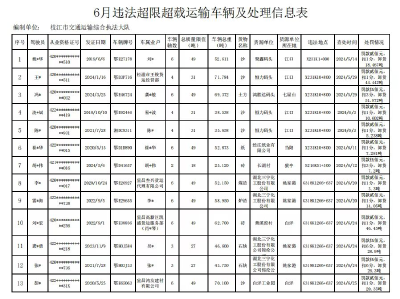 枝江13辆车辆被曝光！