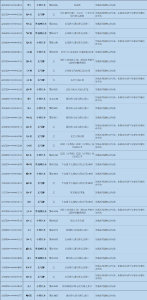 枝江警方曝光一批人→