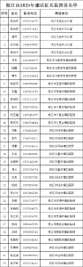 举报电话公布！@ 枝江人 请您监督