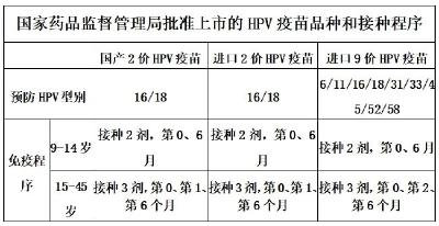 免费！枝江已正式启动