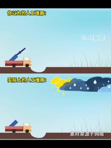 气象科普：人工增雨的小秘密，你知道吗？
