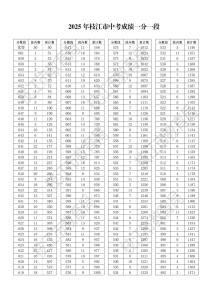 2025年枝江市中考成绩一分一段表公布