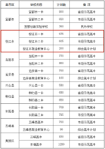 2025年枝江市高中阶段教育招生计划看这里→