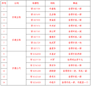 最新，枝江这些人被点名