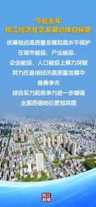 锚定目标！未来五年枝江工作重点定了
