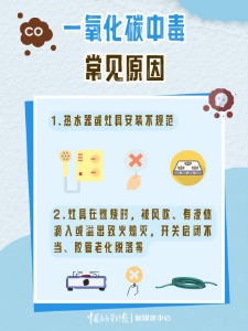 警惕！一氧化碳中毒安全提示