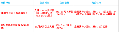 新春至•健康礼  进口九价HPV疫苗+进口带状疱疹疫苗双享特惠  守护全家不等待