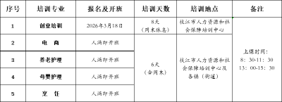 免费学！枝江找工作的看过来→
