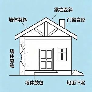 强降雨致房屋进水，重新入住前请做好“五查”！