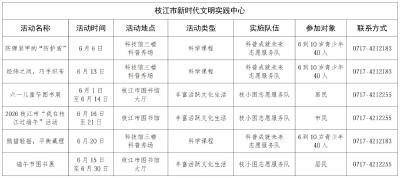 六月去哪儿玩？枝江安排！