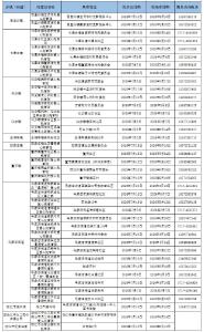 官方免费带娃！枝江39个暑期托管班开放报名