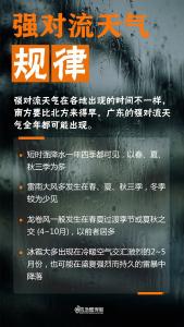 短时强降水、龙卷风等强对流天气如何避险？紧急提示！