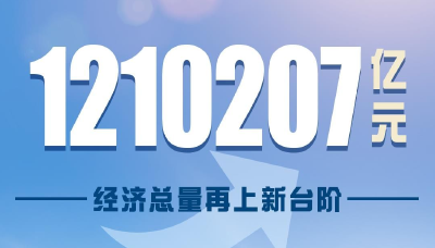 稳！一组数据回看2022年中国经济