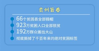 跟着总书记看中国 | 牢记殷切嘱托，做好主题教育“贵州答卷”