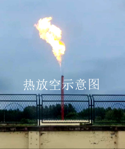 武汉输气分公司关于管道放空的公告