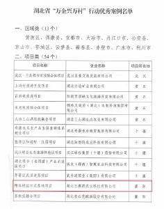 湖北三棵苗农业科技有限公司入选湖北省“万企兴万村”行动优秀案例