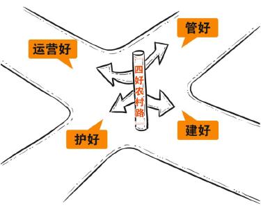 清澈的爱 只为中国｜中国农村公路变身记