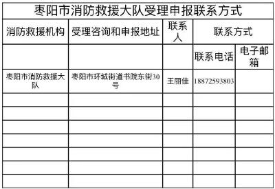 关于消防安全重点单位依法申报备案的公告