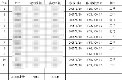 鹿头镇尚庄村：爱心捐赠暖人心，助力乡村交通畅