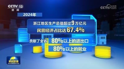 以开放促发展 以发展促开放 浙江加快建设高能级开放强省