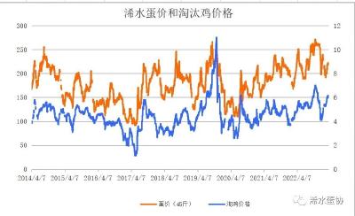 浠水鸡蛋每日行情 · 2023年10月30日