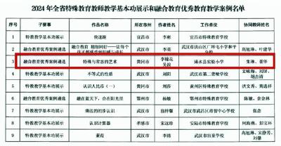 【简讯】浠水县两个教学案例入选省级优秀教育教学案例