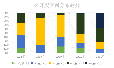 2022年度湖北省县域政务融合传播五十强出炉，宜城融媒榜上有名！