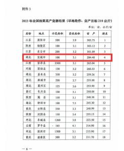 喜讯！宜城在2023年全国油菜高产竞赛中获全省第一、全国第四的佳绩