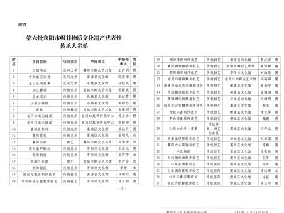 第六批襄阳市级非遗代表性传承人公布：宜城四人上榜