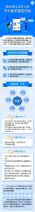 多名公职人员因微信办公违规被处理 