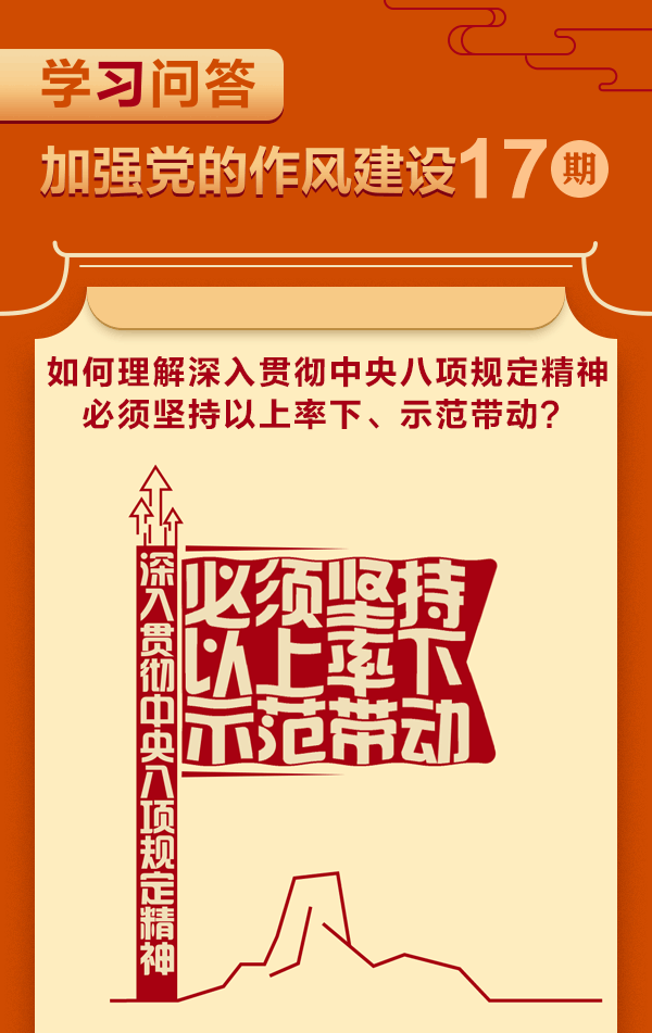“深入贯彻中央八项规定精神学习教育”学习问答 | 第17期：如何理解深入贯彻中央八项规定精神必须坚持以上率下、示范带动？