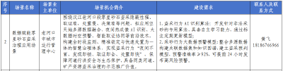 我市“数据赋能零星砂石盗采治理”应用场景入选全省“数智+”场景机会清单 