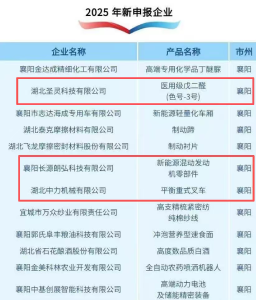 我市新增3家省级制造业单项冠军企业 