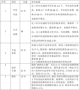 襄阳市“喜迎二十大 榜样的力量”致敬礼购买定制情景剧 节目创作服务项目公告