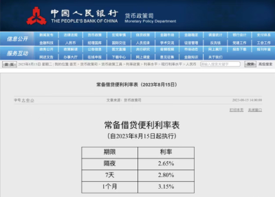 央行再出手！8月15日起，下调→