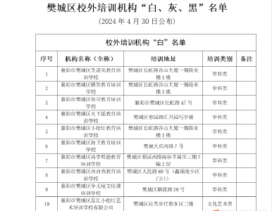 家长注意！樊城校外培训机构“白灰黑”名单发布！
