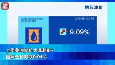 油价或将大涨！