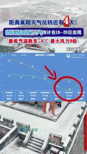 距离襄阳天气反转还有4天！