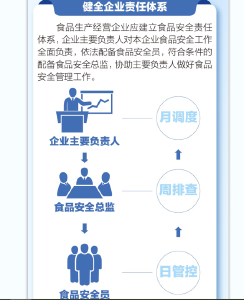 蕲春餐饮单位，落实主体责任看行动，具体这样做→