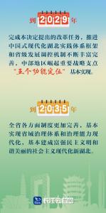 海报｜解码湖北改革“路线图”