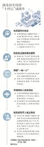 推动就业“长”在产业上 营造创新创业浓厚氛围 湖北年均城镇新增就业保持在90万人以上