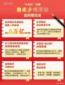 在更加开阔的水域乘风破浪