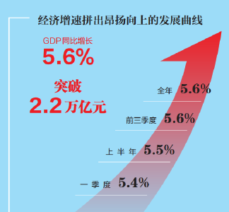 稳中有进 向新向优——武汉GDP突破2.2万亿元背后的“四维密码”