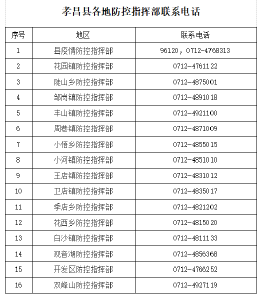 孝昌县疾控中心发布提醒(2022年5月12日)