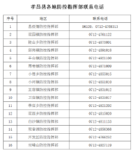 孝昌县疾控中心发布提醒（2022年4月11日）
