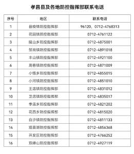 孝昌县疾控中心发布提醒（2022年4月29日）