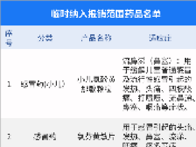 湖北将36种新冠病毒用药临时纳入医保报销范围！