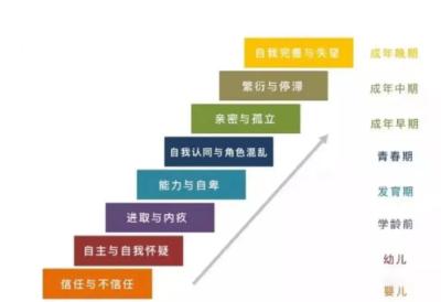 心理健康｜青少年心理健康科普小知识