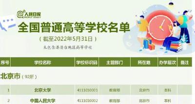报志愿有用！全国3013所高校名单汇总