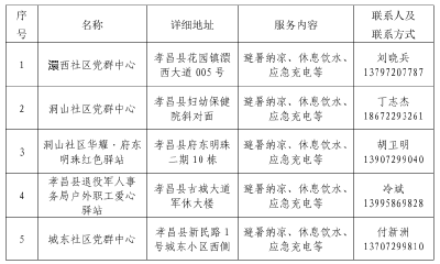 孝昌县31个爱心服务站点免费开放啦！